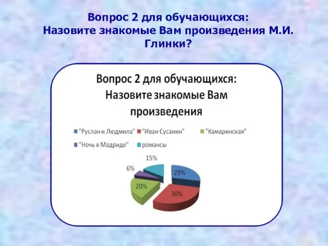 Вопрос 2 для обучающихся: Назовите знакомые Вам произведения М.И. Глинки?