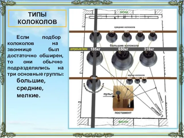 Если подбор колоколов на звоннице был достаточно обширен, то они обычно подразделялись