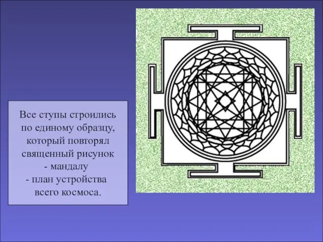 Все ступы строились по единому образцу, который повторял священный рисунок мандалу план устройства всего космоса.