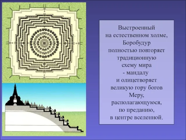 Выстроенный на естественном холме, Боробудур полностью повторяет традиционную схему мира мандалу и