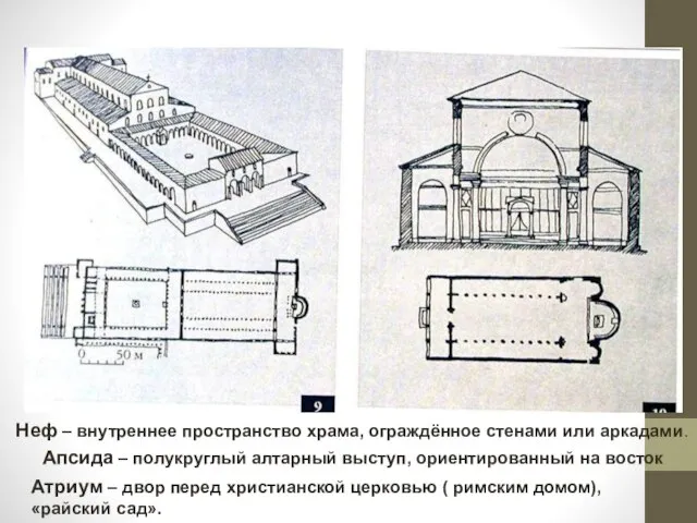 Атриум – двор перед христианской церковью ( римским домом), «райский сад». Неф