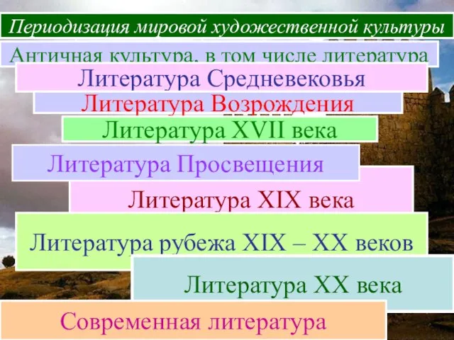 Периодизация мировой художественной культуры Периодизация мировой художественной культуры Античная культура, в том