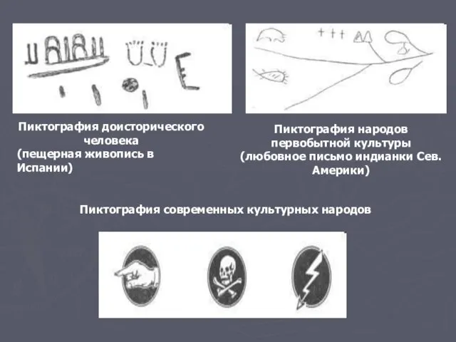 Пиктография доисторического человека (пещерная живопись в Испании) Пиктография народов первобытной культуры (любовное