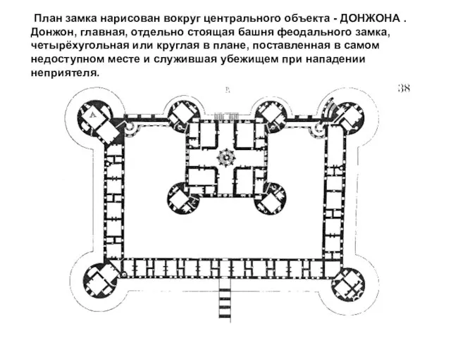 План замка нарисован вокруг центрального объекта - ДОНЖОНА .Донжон, главная, отдельно стоящая