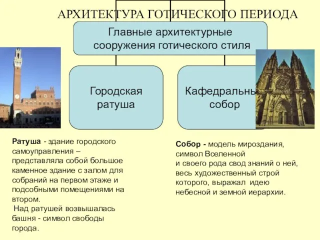 Ратуша - здание городского самоуправления – представляла собой большое каменное здание с