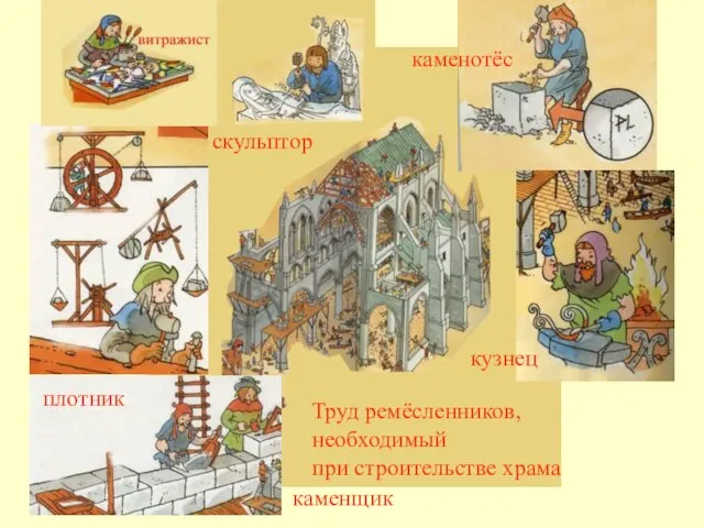 Труд ремёсленников, необходимый при строительстве храма скульптор каменотёс плотник каменщик кузнец