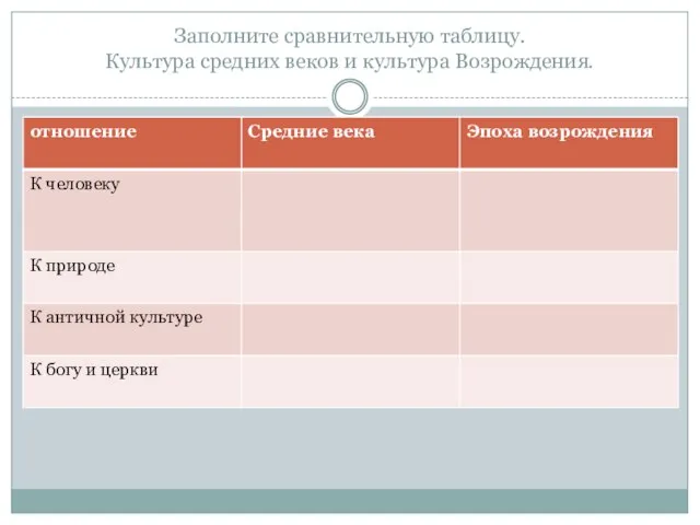 Заполните сравнительную таблицу. Культура средних веков и культура Возрождения.