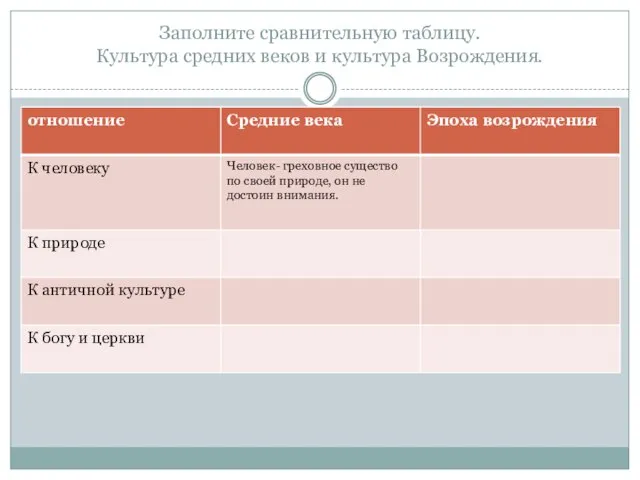 Заполните сравнительную таблицу. Культура средних веков и культура Возрождения.