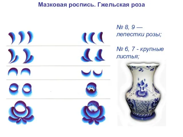 Мазковая роспись. Гжельская роза № 8, 9 — лепестки розы; № 6, 7 - крупные листья;