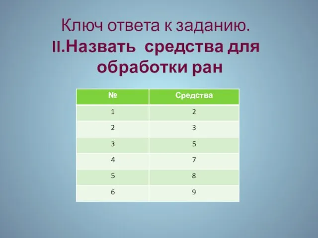 Ключ ответа к заданию. II.Назвать средства для обработки ран