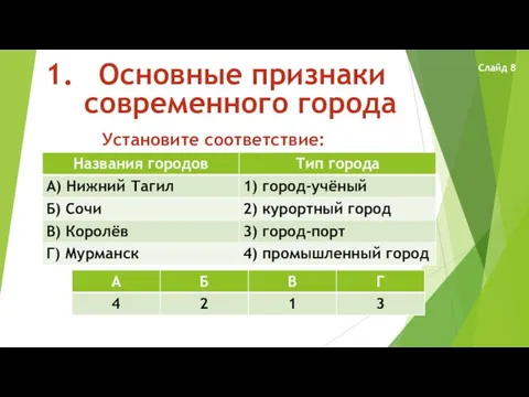 Основные признаки современного города Установите соответствие: Слайд 8