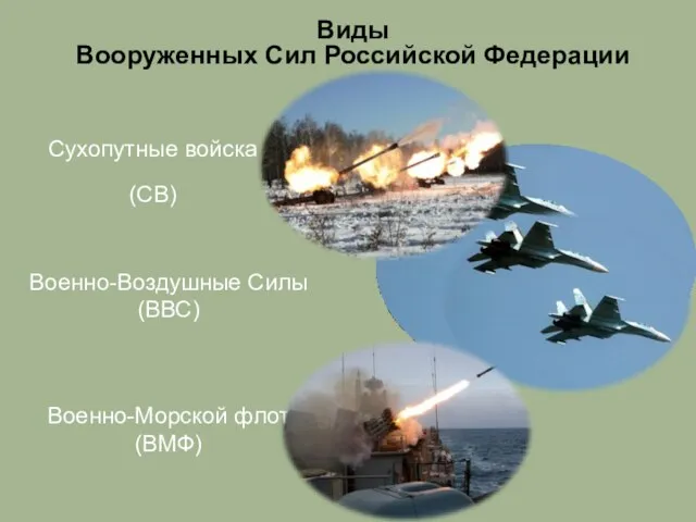 Военно-Морской флот (ВМФ) Военно-Воздушные Силы (ВВС) Сухопутные войска (СВ) Виды Вооруженных Сил Российской Федерации