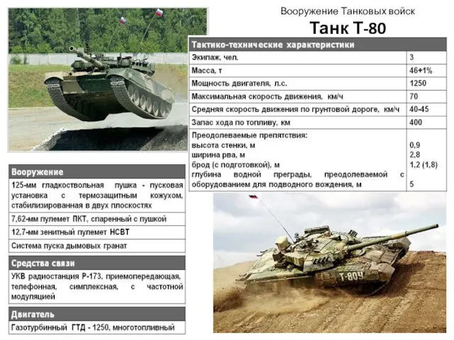 Вооружение Танковых войск Танк Т-80