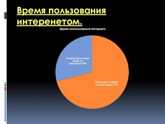 Время пользования интеренетом.