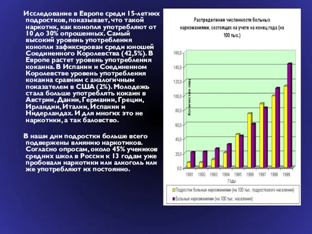 Исследование в Европе среди 15-летних подростков, показывает, что такой наркотик, как конопля