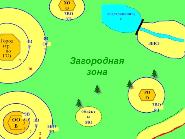 Город (гр. по ГО) Загородная зона ЗВР ЗВОРЗ ООВ ЗВСР ЗВР ЗВОРЗ