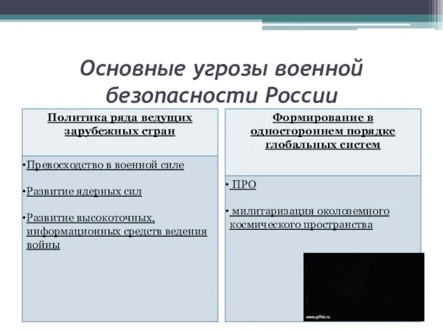 Основные угрозы военной безопасности России