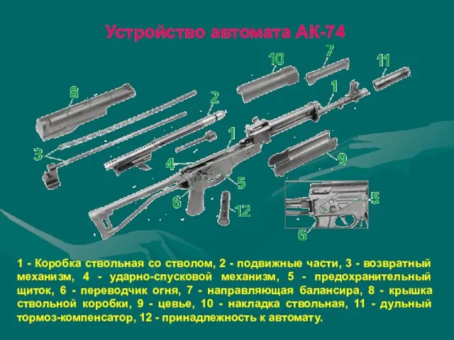 Устройство автомата АК-74 1 - Коробка ствольная со стволом, 2 - подвижные