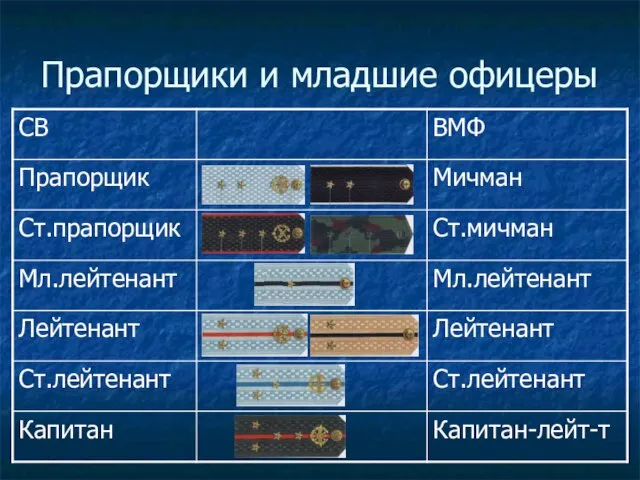 Прапорщики и младшие офицеры