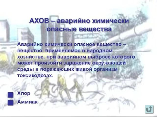 АХОВ – аварийно химически опасные вещества Аварийно химически опасное вещество – вещество,