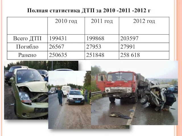 Полная статистика ДТП за 2010 -2011 -2012 г