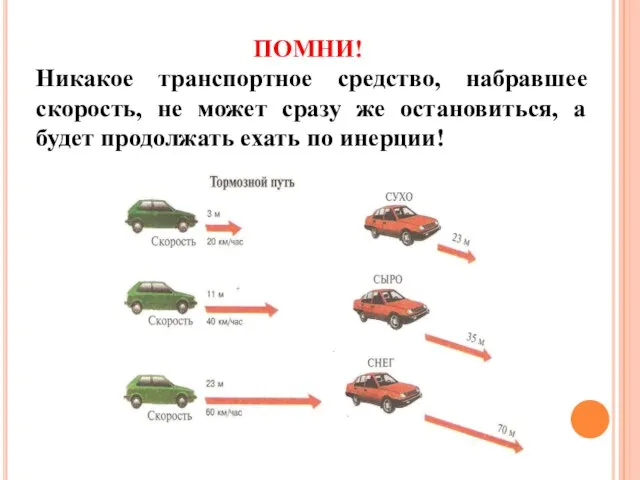 ПОМНИ! Никакое транспортное средство, набравшее скорость, не может сразу же остановиться, а