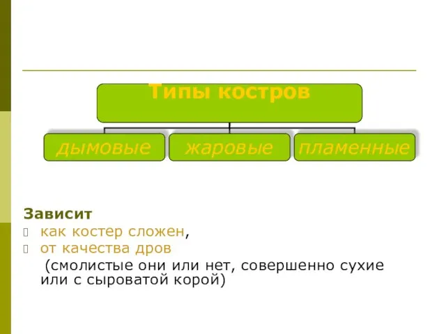 Зависит как костер сложен, от качества дров (смолистые они или нет, совершенно