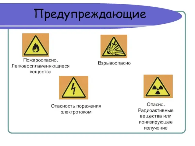 Предупреждающие Взрывоопасно Опасно. Радиоактивные вещества или ионизирующее излучение Опасность поражения электротоком Пожароопасно. Легковоспламеняющиеся вещества