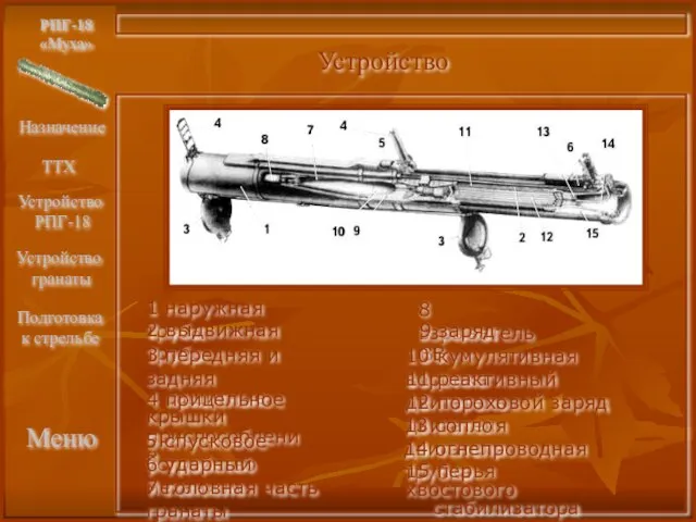 Меню РПГ-18 «Муха» Устройство 1 наружная труба 2 выдвижная труба 3 передняя