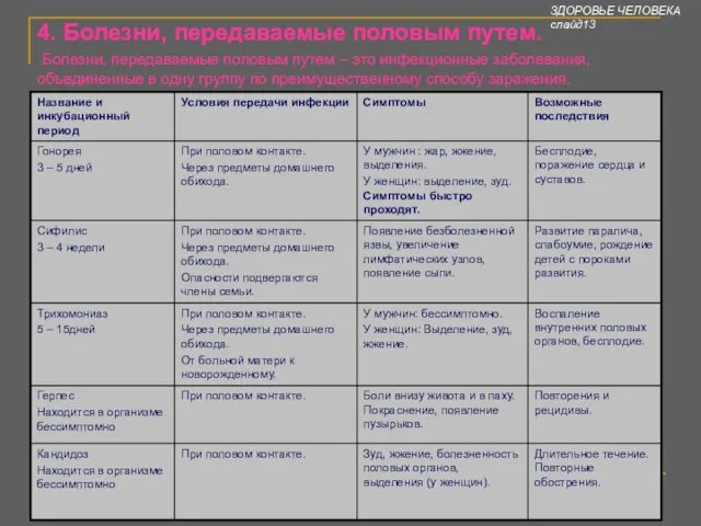 4. Болезни, передаваемые половым путем. Болезни, передаваемые половым путем – это инфекционные