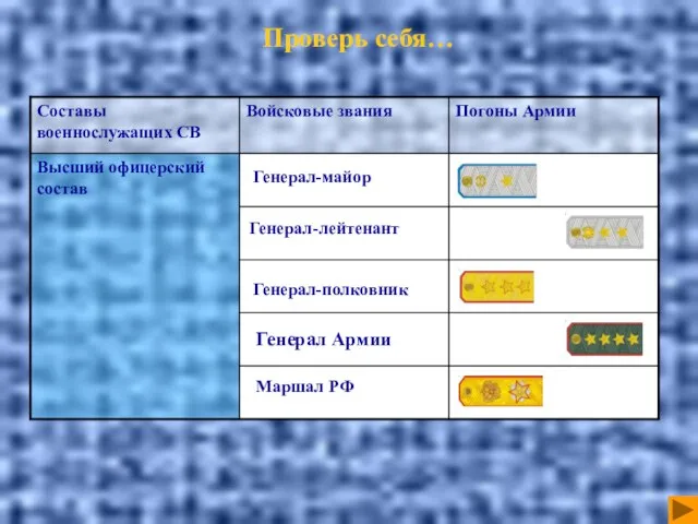 Проверь себя… Генерал-майор Генерал-лейтенант Генерал-полковник Генерал Армии Маршал РФ