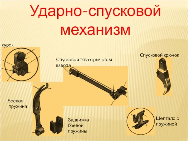 Ударно-спусковой механизм курок Боевая пружина Задвижка боевой пружины Шептало с пружиной Спусковой