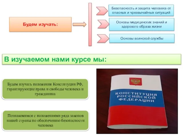 Безопасность и защита человека от опасных и чрезвычайных ситуаций Основы медицинских знаний