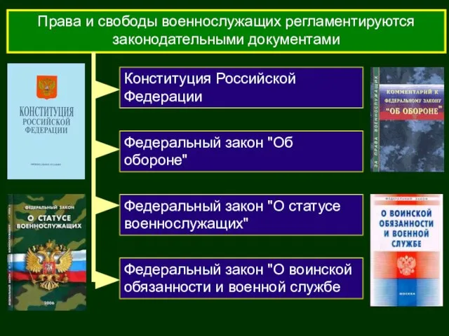 Права и свободы военнослужащих регламентируются законодательными документами Федеральный закон "О статусе военнослужащих"