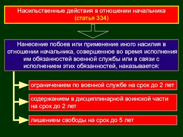 Насильственные действия в отношении начальника (статья 334) Нанесение побоев или применение иного