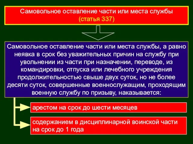 Самовольное оставление части или места службы (статья 337) Самовольное оставление части или