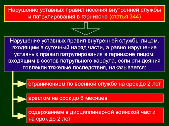 Нарушение уставных правил несения внутренней службы и патрулирования в гарнизоне (статья 344)