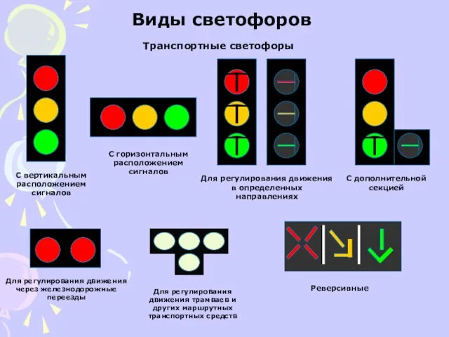 Виды светофоров Транспортные светофоры С вертикальным расположением сигналов Для регулирования движения в