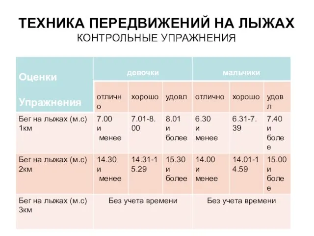 ТЕХНИКА ПЕРЕДВИЖЕНИЙ НА ЛЫЖАХ КОНТРОЛЬНЫЕ УПРАЖНЕНИЯ