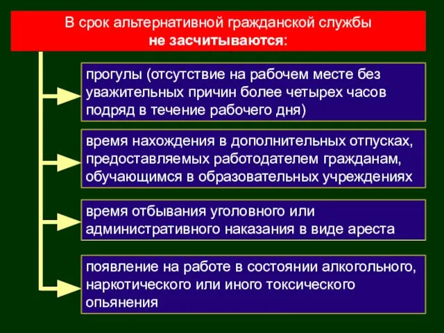 В срок альтернативной гражданской службы не засчитываются: время нахождения в дополнительных отпусках,