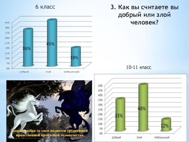 6 класс 3. Как вы считаете вы добрый или злой человек? 10-11 класс