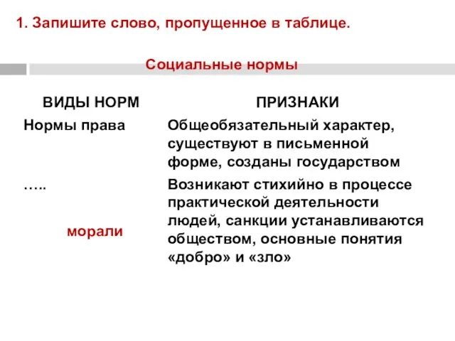 1. Запишите слово, пропущенное в таблице. Социальные нормы морали