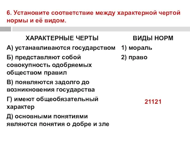 6. Установите соответствие между характерной чертой нормы и её видом. 21121