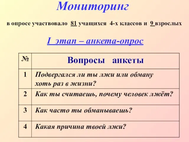 Мониторинг в опросе участвовало 81 учащихся 4-х классов и 9 взрослых I этап – анкета-опрос