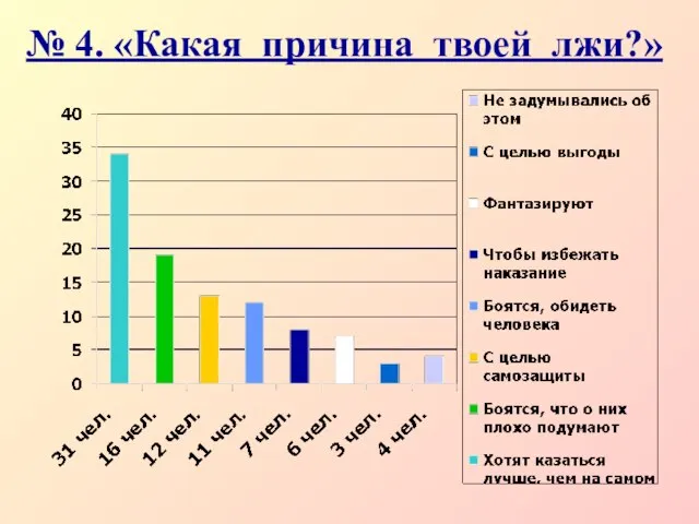 № 4. «Какая причина твоей лжи?»