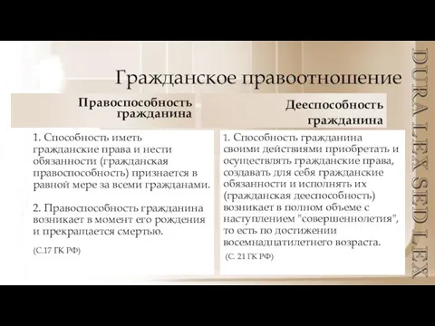 Гражданское правоотношение Правоспособность гражданина 1. Способность иметь гражданские права и нести обязанности