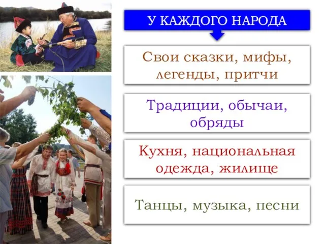 У КАЖДОГО НАРОДА Свои сказки, мифы, легенды, притчи Традиции, обычаи, обряды Кухня,