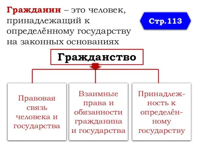 Гражданин – это человек, принадлежащий к определённому государству на законных основаниях Стр.113