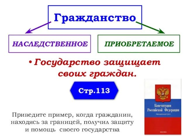 Гражданство Государство защищает своих граждан. НАСЛЕДСТВЕННОЕ ПРИОБРЕТАЕМОЕ Приведите пример, когда гражданин, находясь