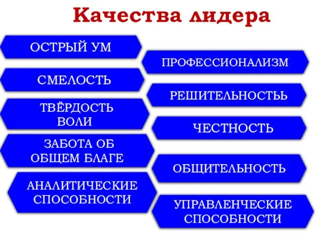 ОСТРЫЙ УМ ТВЁРДОСТЬ ВОЛИ АНАЛИТИЧЕСКИЕ СПОСОБНОСТИ СМЕЛОСТЬ РЕШИТЕЛЬНОСТЬЬ ПРОФЕССИОНАЛИЗМ ЧЕСТНОСТЬ ОБЩИТЕЛЬНОСТЬ ЗАБОТА